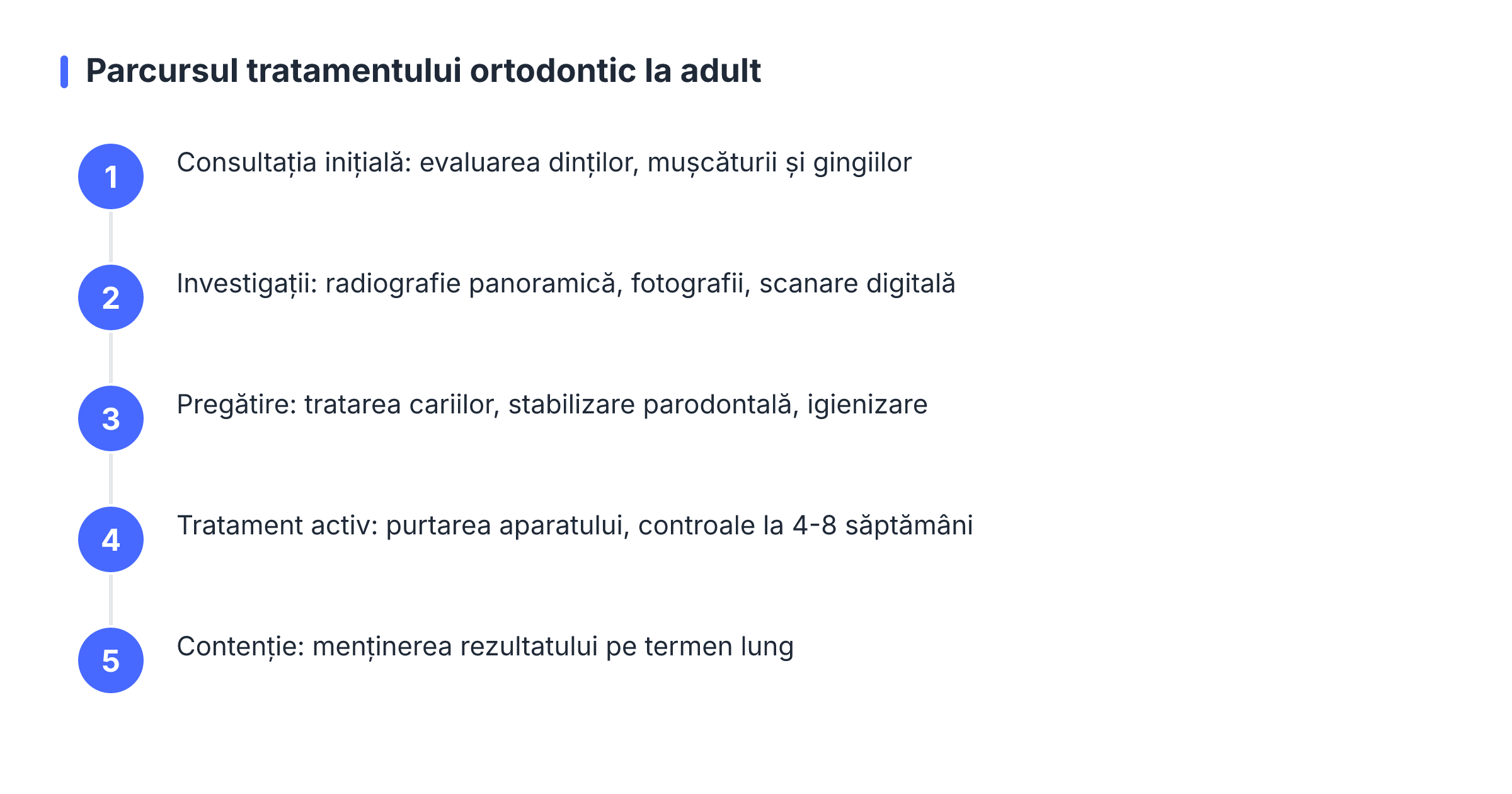 Parcursul tratamentului ortodontic la adult