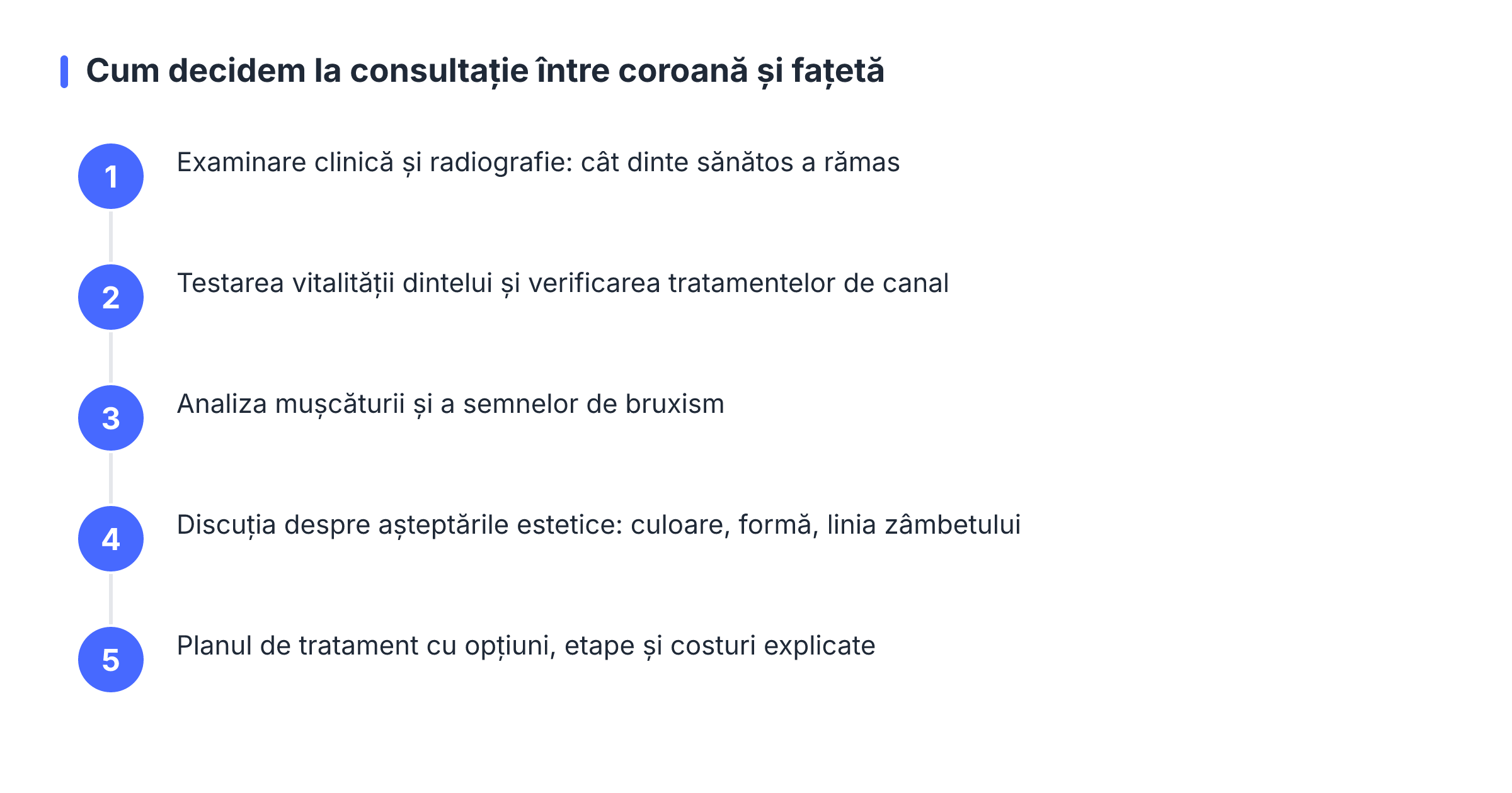 Cum decidem la consultație între coroană și fațetă