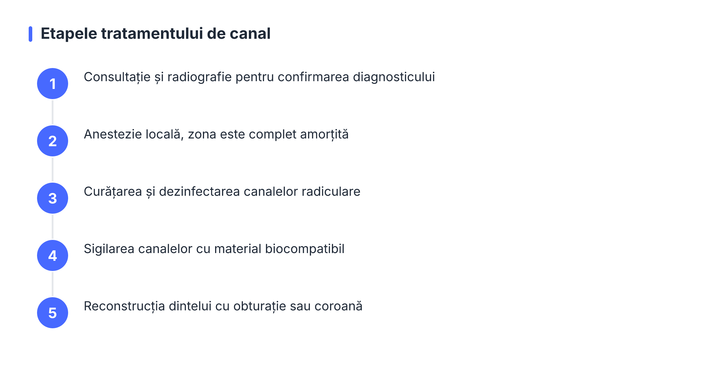 Etapele tratamentului de canal