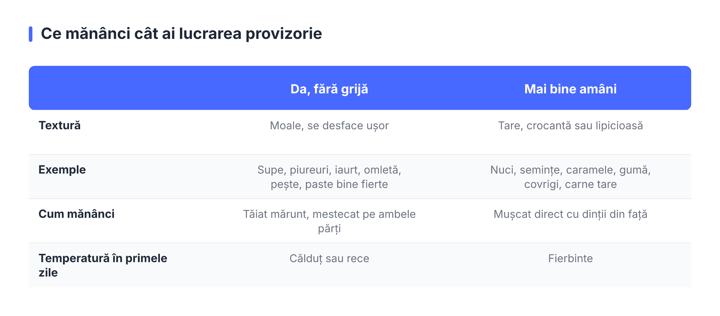 Ce mănânci cât ai lucrarea provizorie
