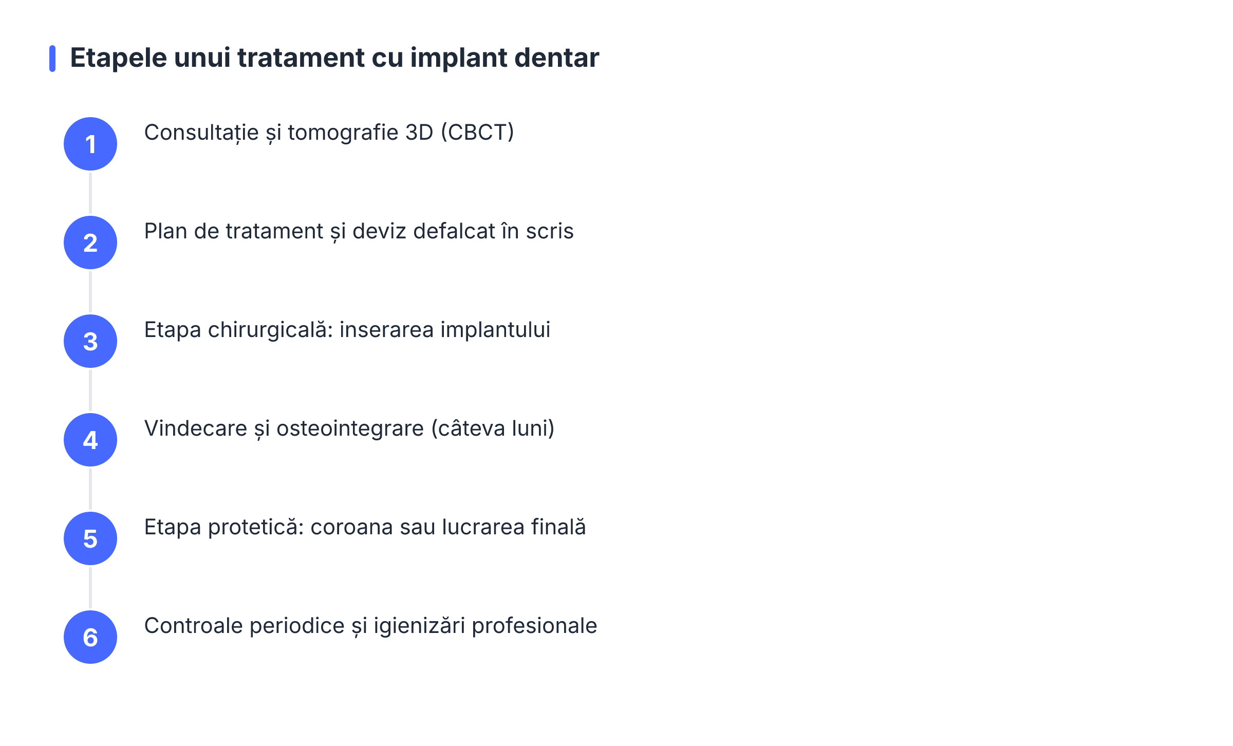 Etapele unui tratament cu implant dentar