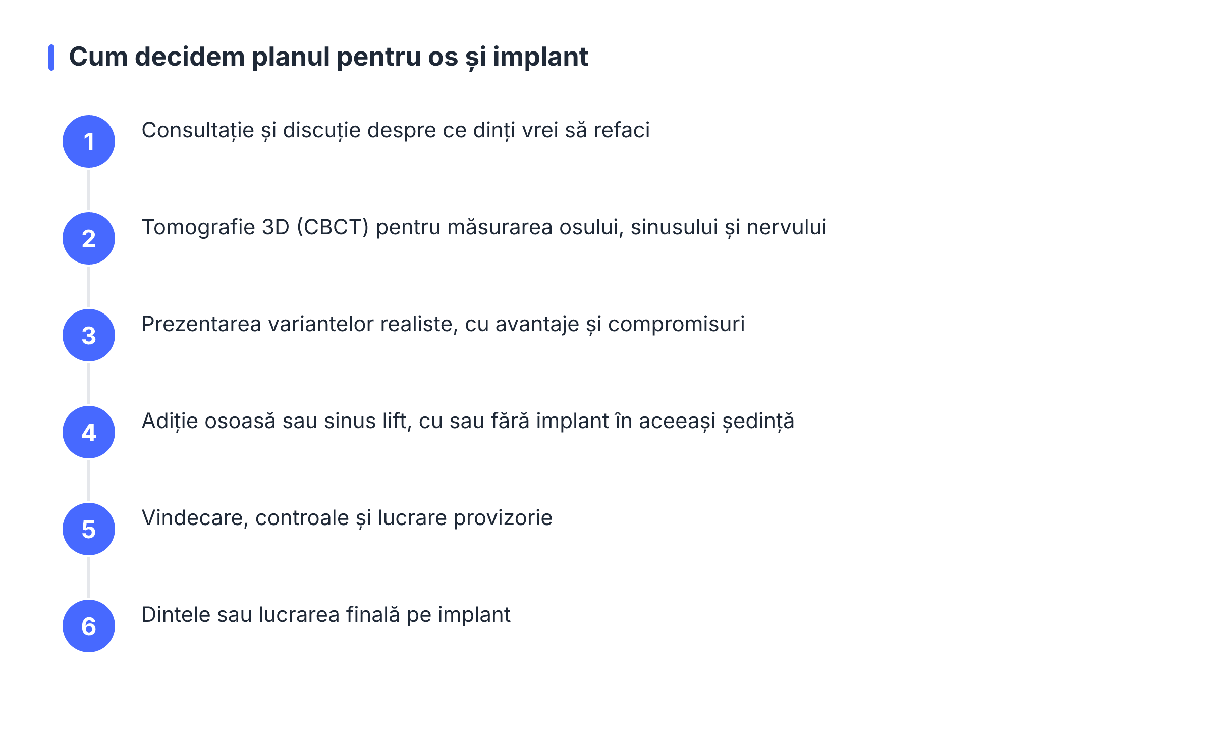 Cum decidem planul pentru os și implant